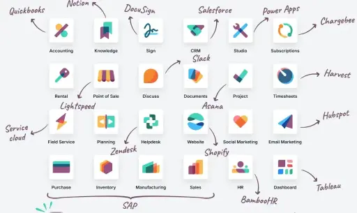 Large Enterprise Deployment (50+ Users) 