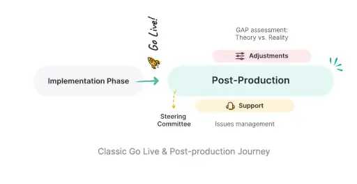 Fast Configuration Delivery & Deployment (1-4 Users)